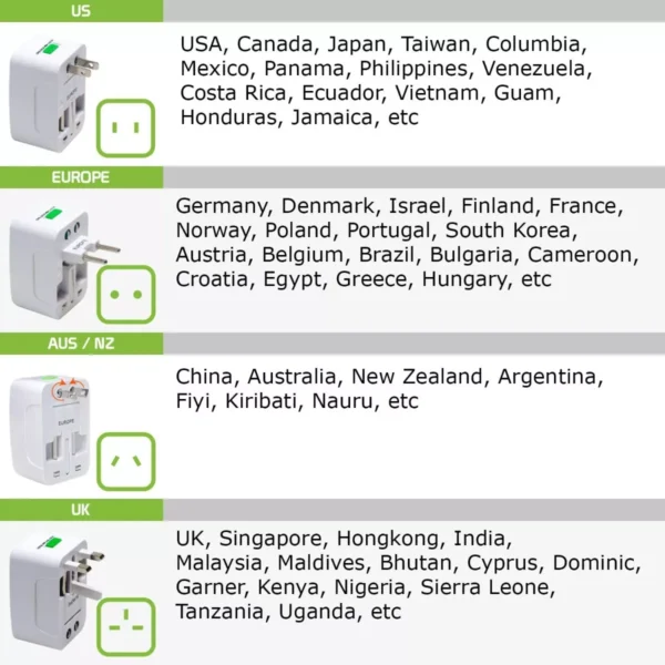 Adaptador Convertidor Enchufe Europeo Universal Viaje 2 Usb cod 14 - Image 5